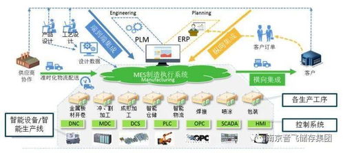 智能物流與工業互聯網的交匯點 音飛儲存成功入選工業互聯網試點示范項目