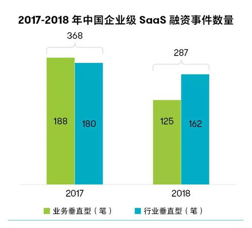 工業互聯網數據服務 IT企業服務行業的新藍海